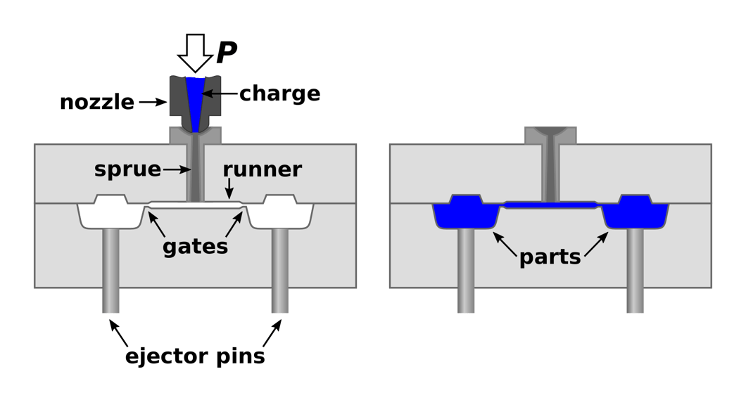 Runner in casting discount